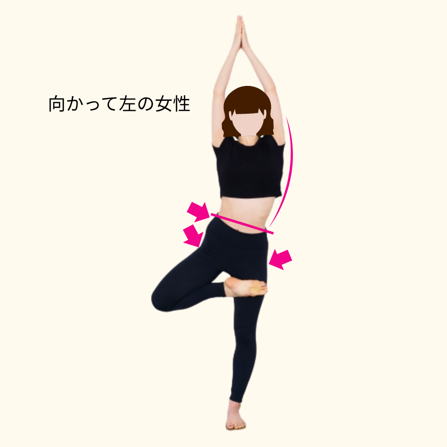 木のポーズで骨盤が傾き上半身を反対側へ倒してバランスを取る女性